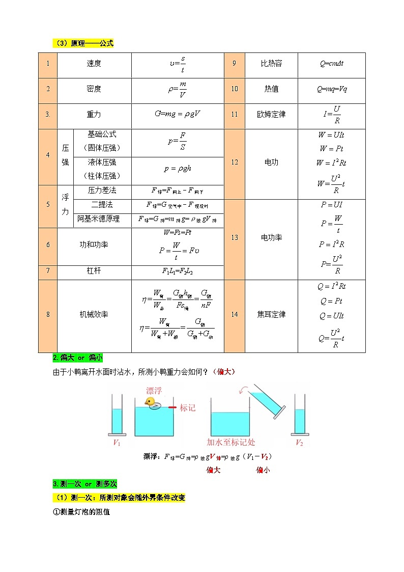2023年中考物理一轮复习讲义--实验复习框架分析第3页