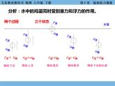 10.4+沉与浮课件2023-2024学年教科版物理八年级下册