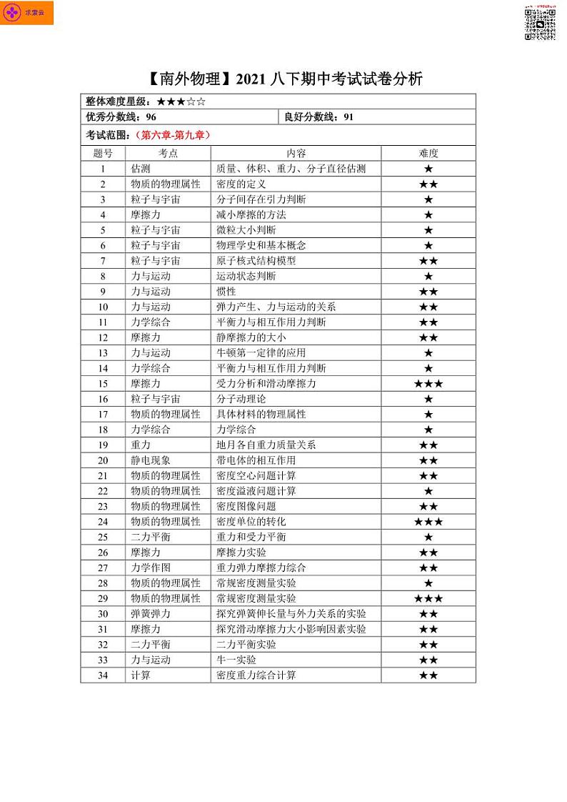 2020-2021学年南外八下物理期中试卷&答案01