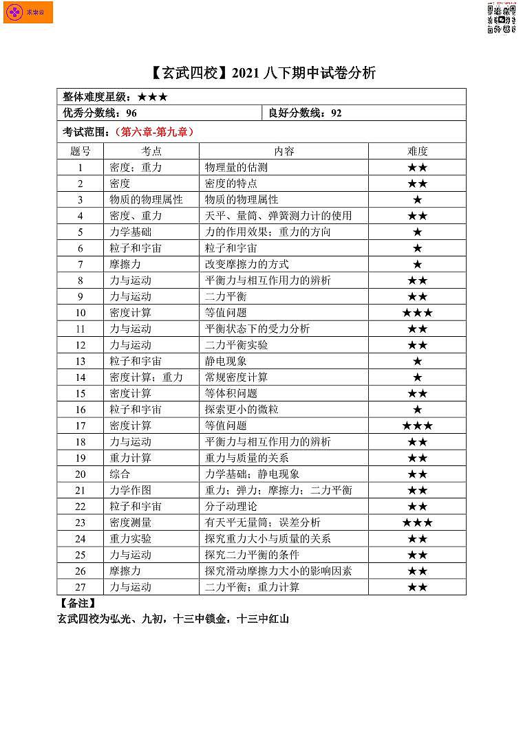 2020-2021学年玄武四校八下物理期中试卷&答案第1页