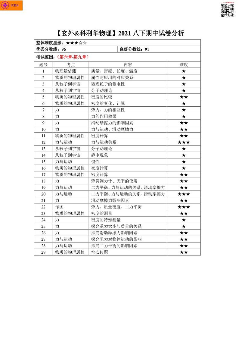 2020-2021学年玄外、科利华八下物理期中试卷&答案第1页