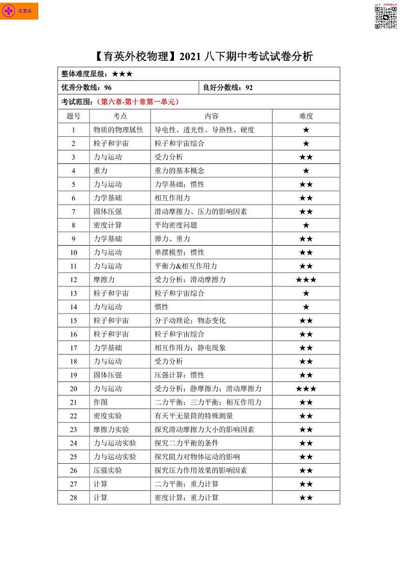 2020-2021学年育英外校八下物理期中试卷&答案第1页