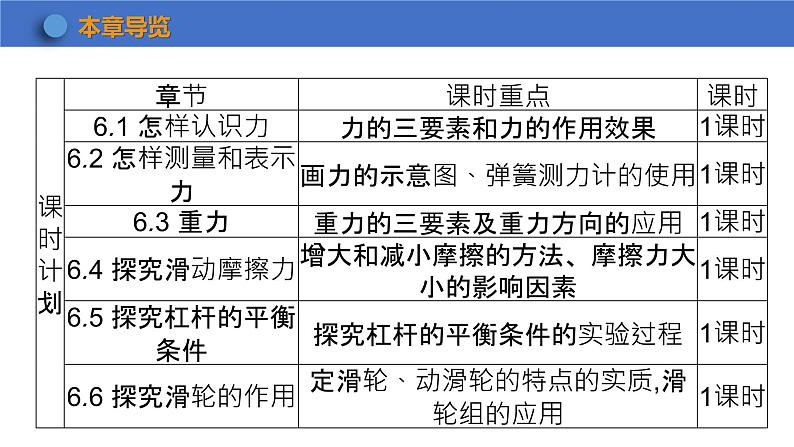 6.1+怎样认识力+课件-+2023-2024学年物理沪粤版八年级下册第2页