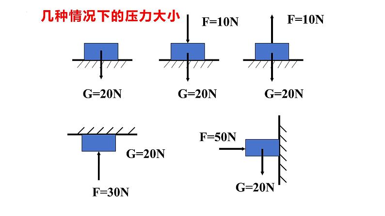 9.1压强课件++--2023-2024学年人教版物理八年级下学期+第6页