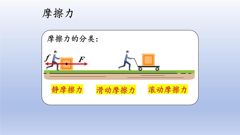 8.3摩擦力课件++++---2023-2024学年人教版物理八年级下学期第5页