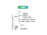 8.3摩擦力课件++++---2023-2024学年人教版物理八年级下学期 (1)