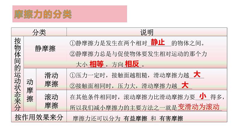 8.3摩擦力课件++++---2023-2024学年人教版物理八年级下学期 (1)第8页