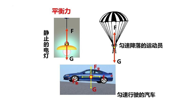 8.2二力平衡课件++++--2023-2024学年人教版物理八年级下学期第4页