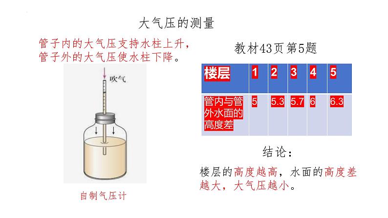 第九章第3节大气压强课件++--2023-2024学年人教版物理八年级下学期第7页