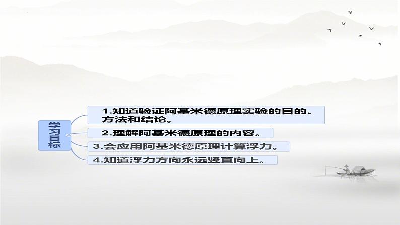 10.2阿基米德原理++课件+++--2023-2024学年人教版物理八年级下学期02