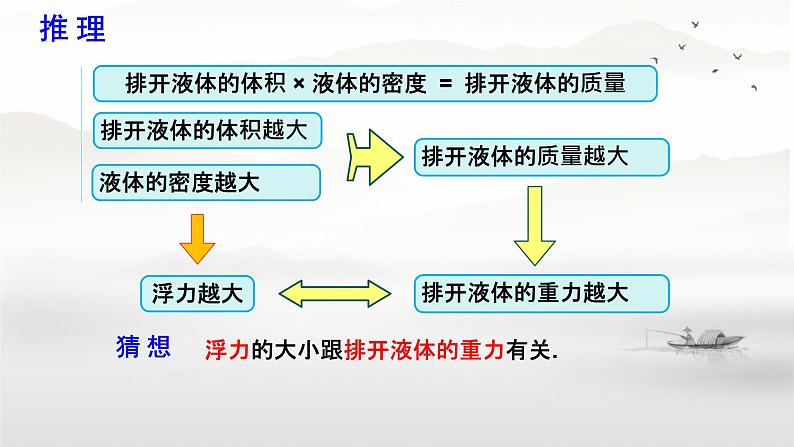 10.2阿基米德原理++课件+++--2023-2024学年人教版物理八年级下学期06