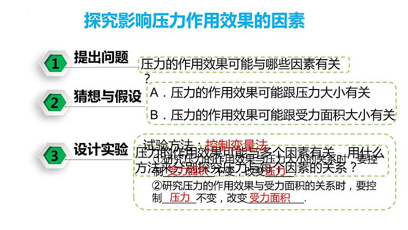 9.1压强课件+++---2023-2024学年人教版物理八年级下学期第5页