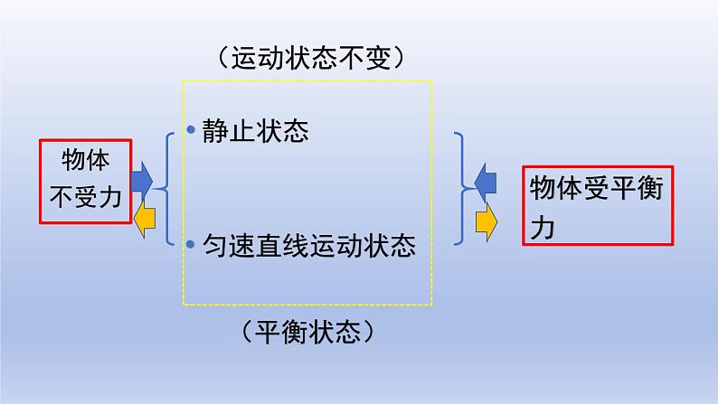 8.2二力平衡课件+2023-2024学年人教版物理八年级下学期第4页