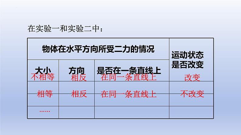 8.2二力平衡课件+2023-2024学年人教版物理八年级下学期第8页