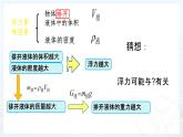 10.2阿基米德原理+课件+2022-2023学年人教版物理八年级下册