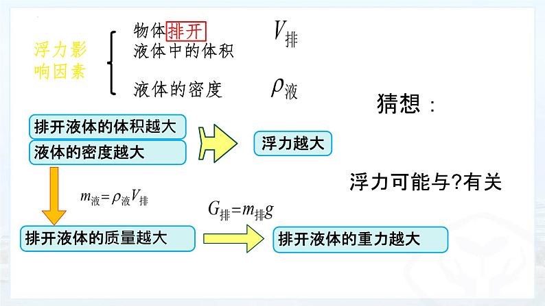 10.2阿基米德原理+课件+2022-2023学年人教版物理八年级下册04