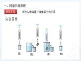 10.2阿基米德原理+课件+2022-2023学年人教版物理八年级下册
