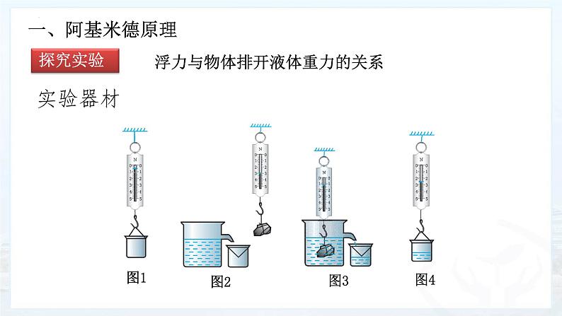 10.2阿基米德原理+课件+2022-2023学年人教版物理八年级下册05