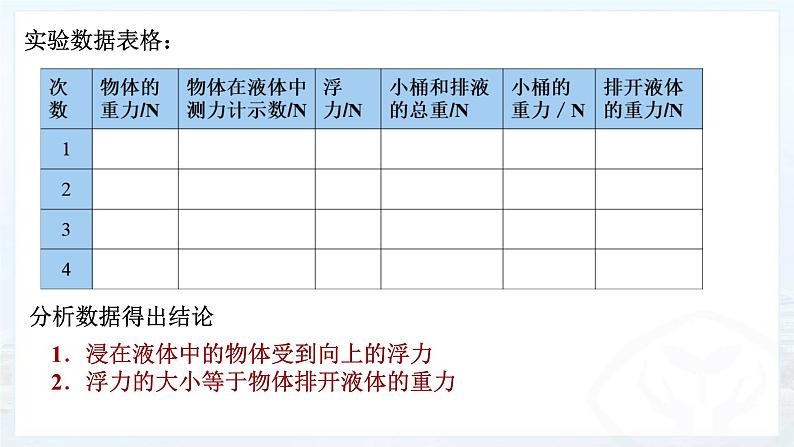 10.2阿基米德原理+课件+2022-2023学年人教版物理八年级下册07