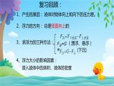 10.2阿基米德原理+课件-2023-2024学年人教版八年级物理下册