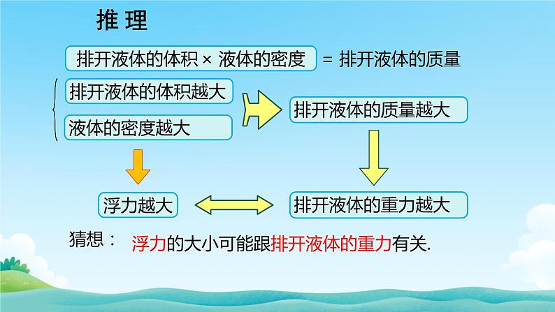 10.2阿基米德原理+课件-2023-2024学年人教版八年级物理下册第7页