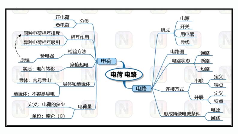 第01课时  电荷 电路【精品课】-最新中考物理一轮复习精品课件（通用版）04