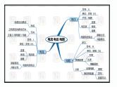 第02课时  电流 电压 电阻【精品课】-最新中考物理一轮复习精品课件（通用版）