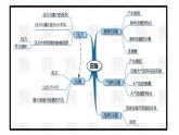 第25课时 液体压强【精品课】-最新中考物理一轮复习精品课件（通用版）