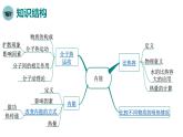 人教版物理九年级全册 第十三章 小结与复习课件