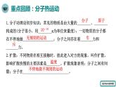 人教版物理九年级全册 第十三章 小结与复习课件