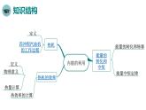 人教版物理九年级全册 第十四章 小结与复习课件