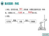 人教版物理九年级全册 第十四章 小结与复习课件