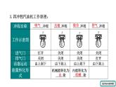 人教版物理九年级全册 第十四章 小结与复习课件