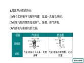 人教版物理九年级全册 第十四章 小结与复习课件