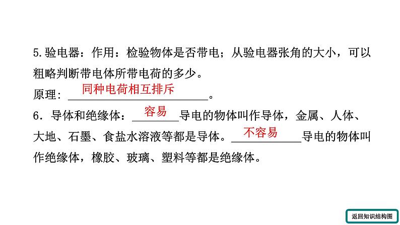 人教版物理九年级全册 第十五章 小结与复习课件第4页