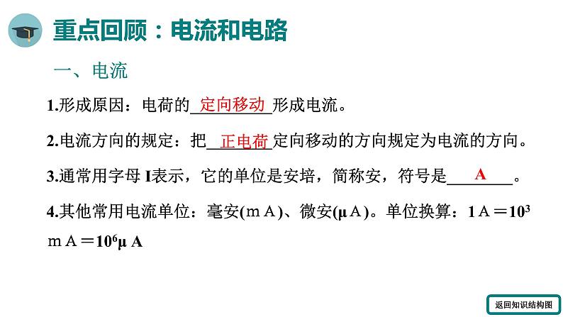 人教版物理九年级全册 第十五章 小结与复习课件第6页