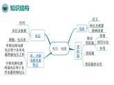 人教版物理九年级全册 第十六章 小结与复习课件