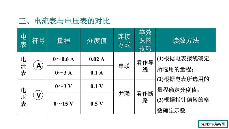 人教版物理九年级全册 第十六章 小结与复习课件05