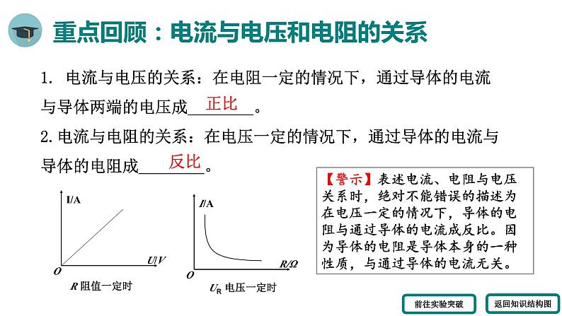 人教版物理九年级全册 第十七章 小结与复习课件第3页