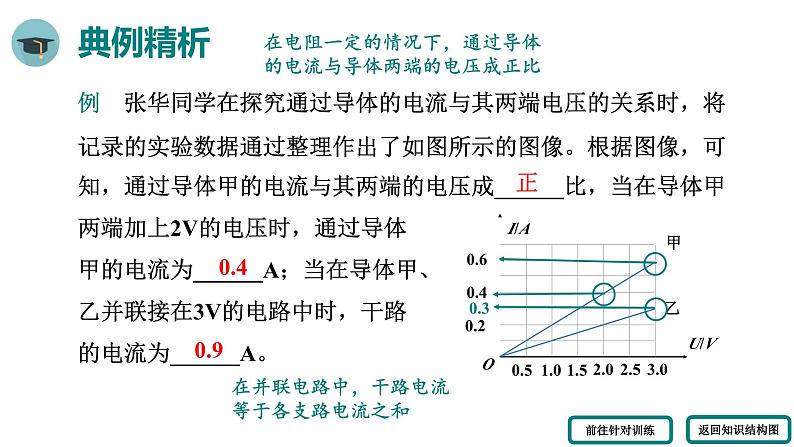 人教版物理九年级全册 第十七章 小结与复习课件第4页