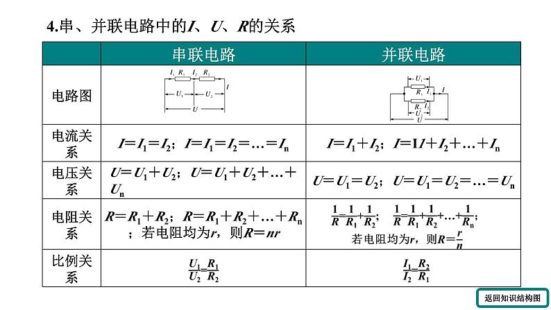 人教版物理九年级全册 第十七章 小结与复习课件第6页