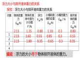 10.2+阿基米德原理课件++-2023-2024学年人教版物理八年级下学期