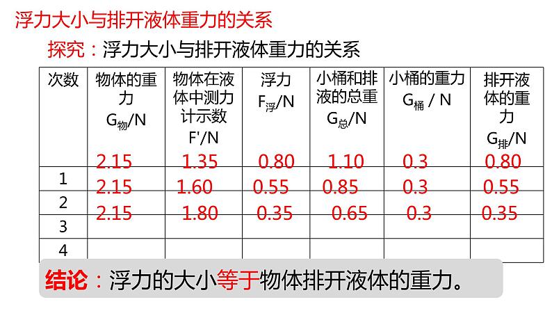 10.2+阿基米德原理课件++-2023-2024学年人教版物理八年级下学期05