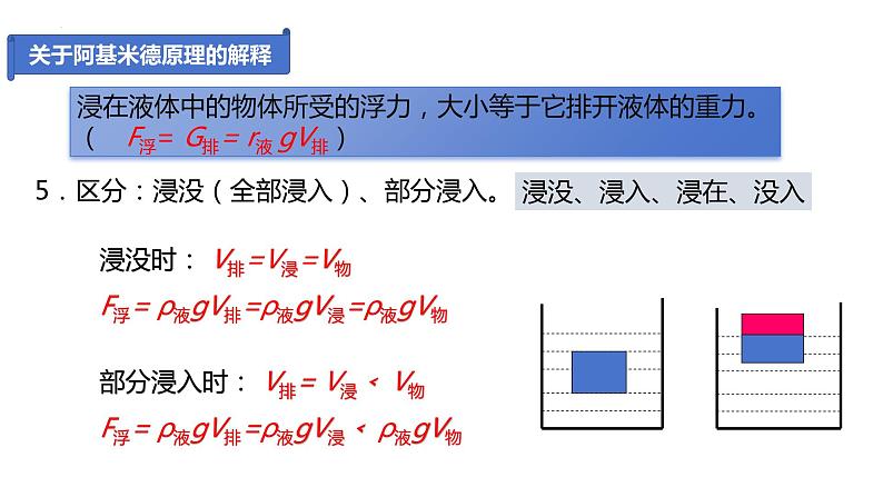 10.2+阿基米德原理课件++-2023-2024学年人教版物理八年级下学期07