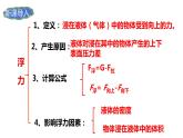10.2+阿基米德原理课件++-2023-2024学年人教版物理八年级下学期 (1)