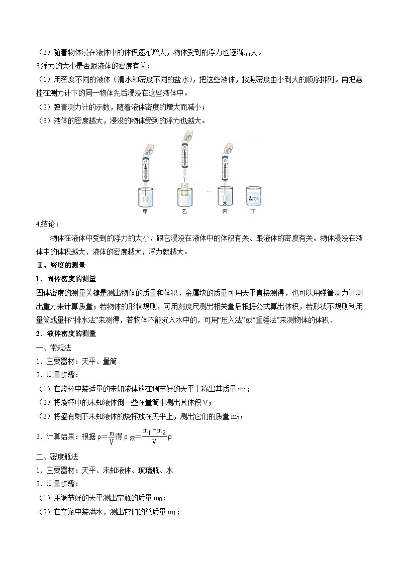 压轴题05 浮力与测密度、其他物理实验-最新中考物理压轴题专项训练（全国通用）02