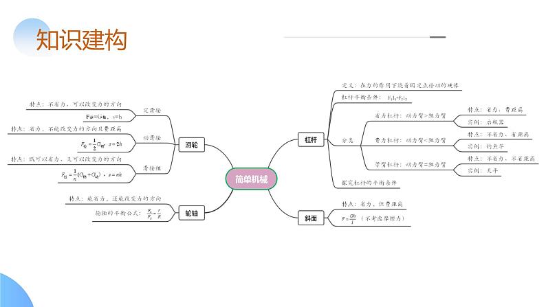 专题13 简单机械（课件）-2024年中考物理一轮复习课件（全国通用）第6页