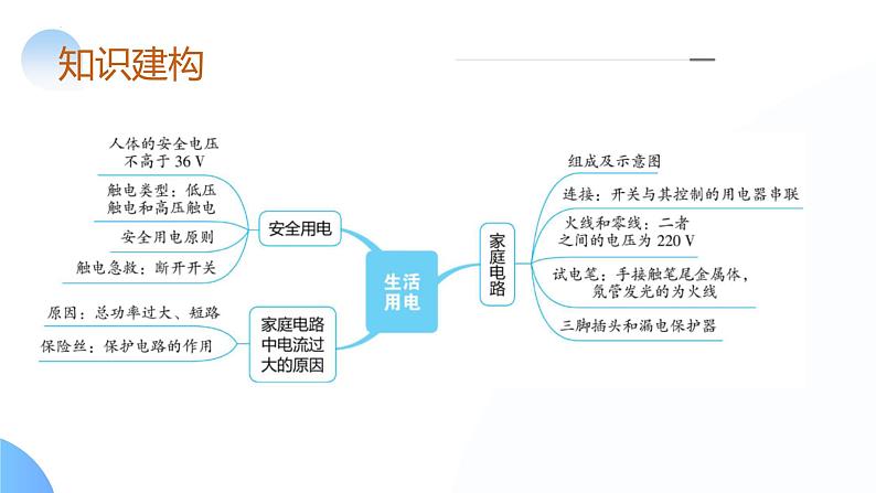 专题19 生活用电（课件）-2024年中考物理一轮复习课件（全国通用）06