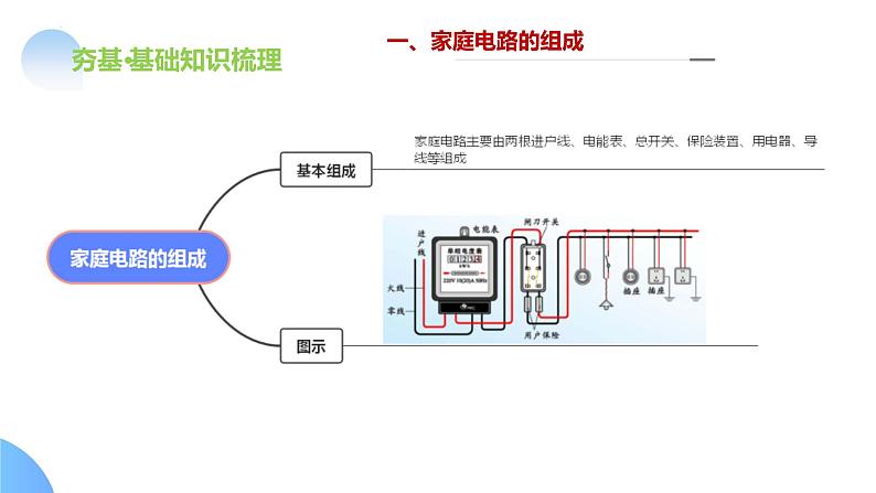 专题19 生活用电（课件）-2024年中考物理一轮复习课件（全国通用）08