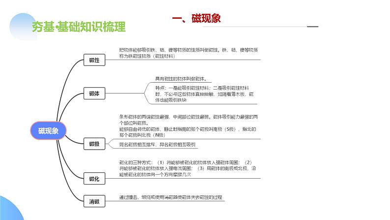 专题20 电与磁（课件）-2024年中考物理一轮复习课件（全国通用）08